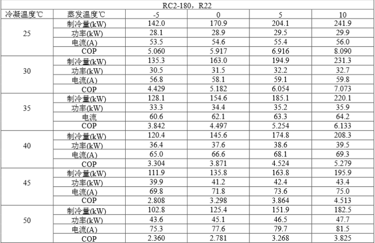 哈爾濱冷庫(kù)安裝